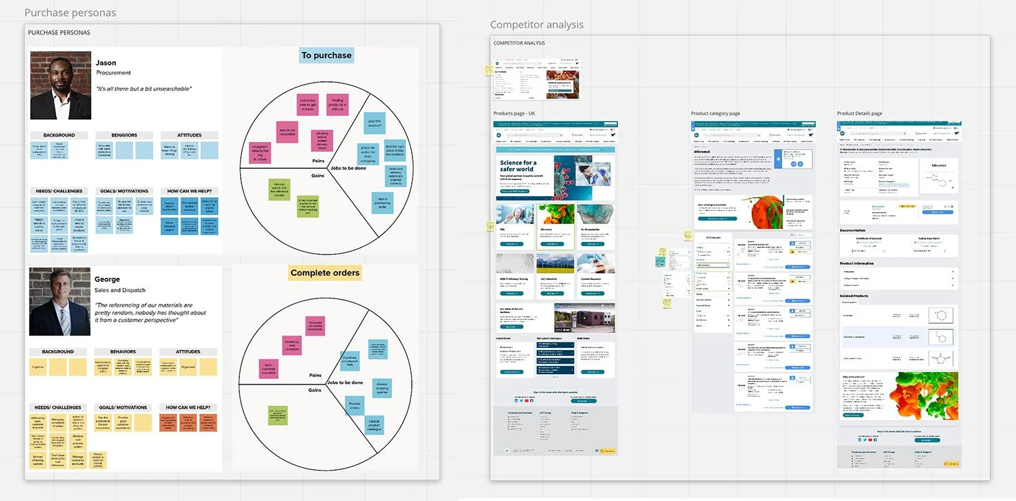 UX research board showing user insights, themes, and findings for a scientific data platform