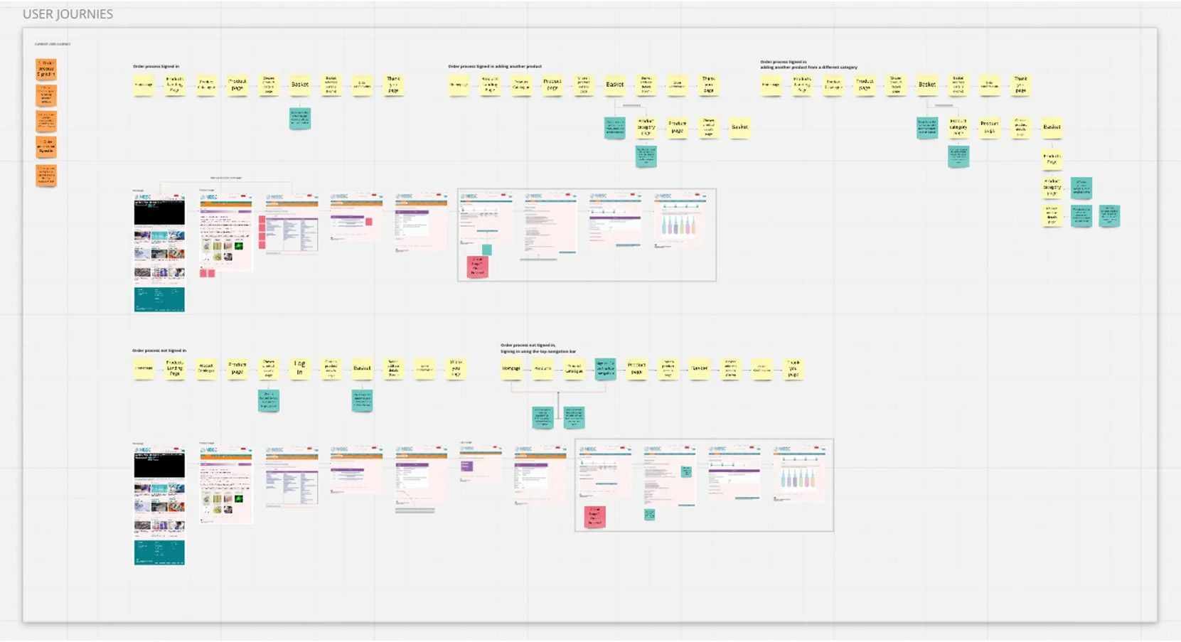User journey mapping board showing steps, interactions, and workflows for a scientific data platform