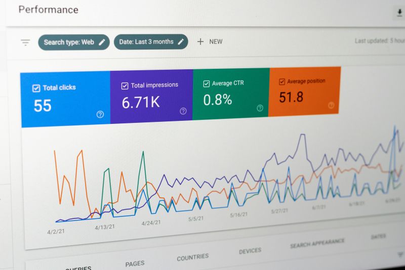 Google Search Console performance report showing clicks, impressions, CTR, average position, and search trend graphs.